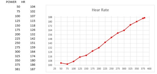 james-hr-to-power-chart